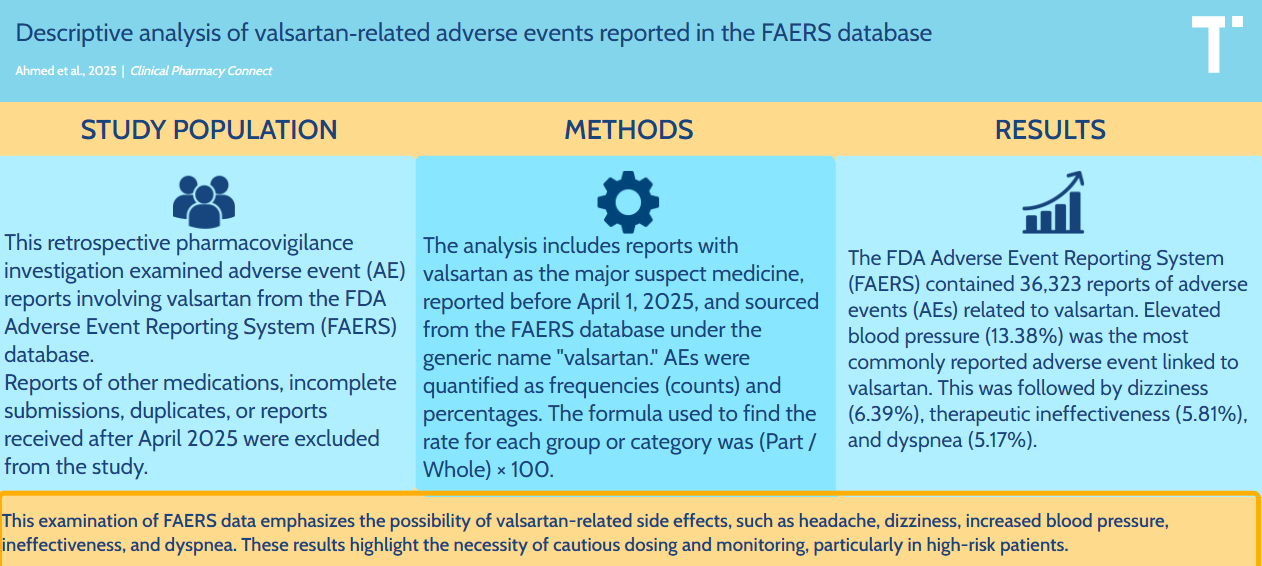 Graphical Abstract
