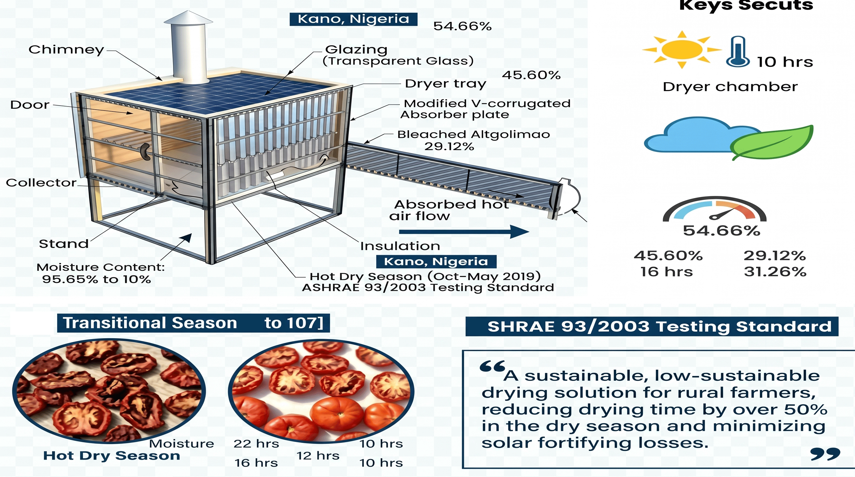 Graphical Abstract
