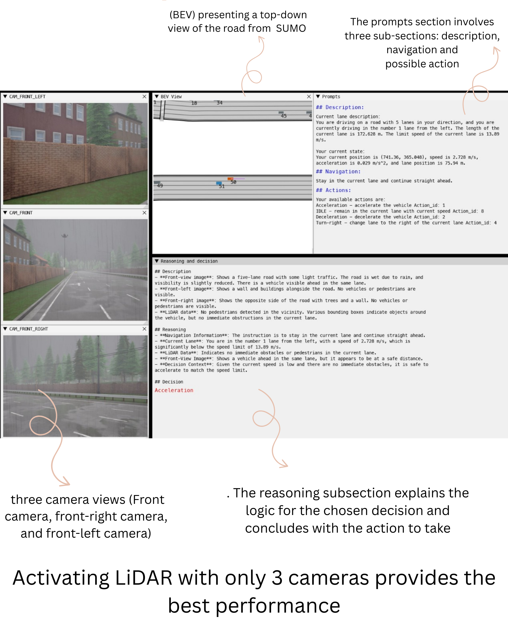 A Novel MLLM-Based Approach for Autonomous Driving in Different Weather Conditions