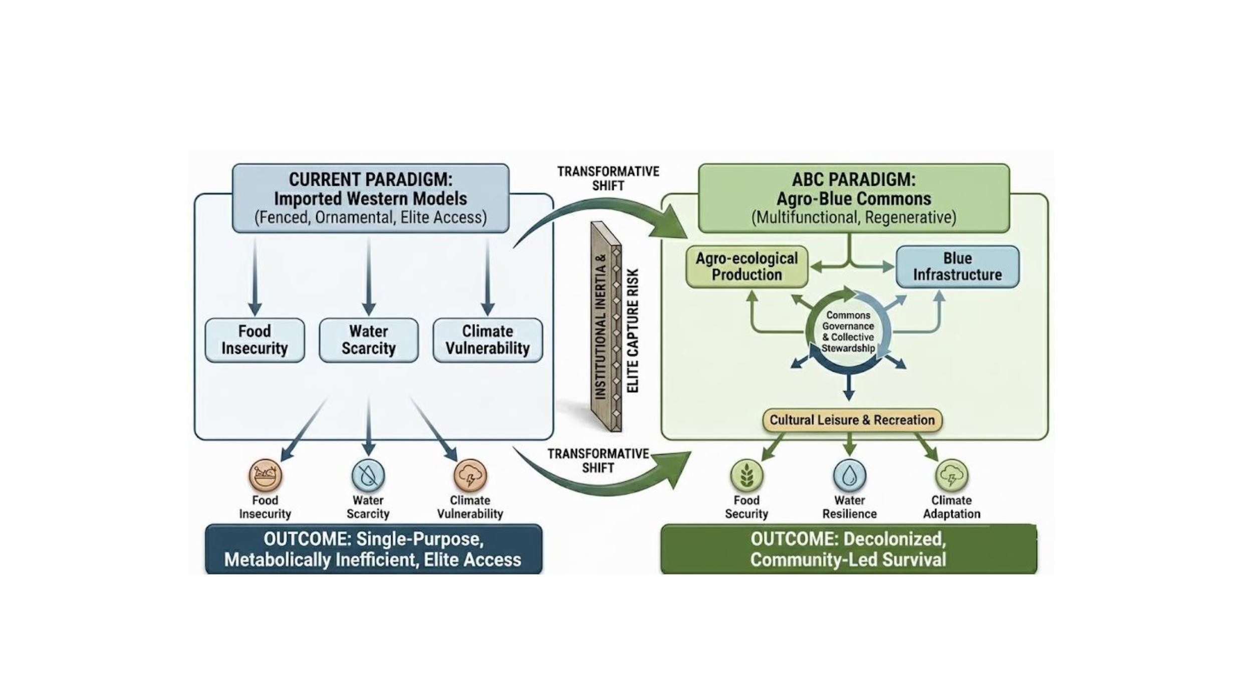Graphical Abstract