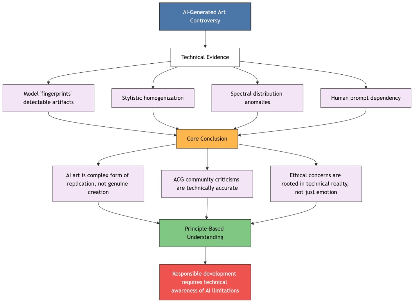 Graphical Abstract