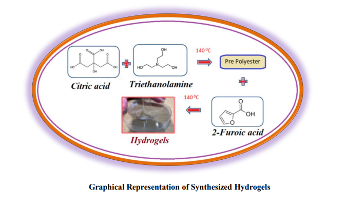 Synthesis, Characterization, Applications and Computational Studies of CA4 Hydrogels Incorporated with ZnO Nanoparticles [CA4-ZnO]