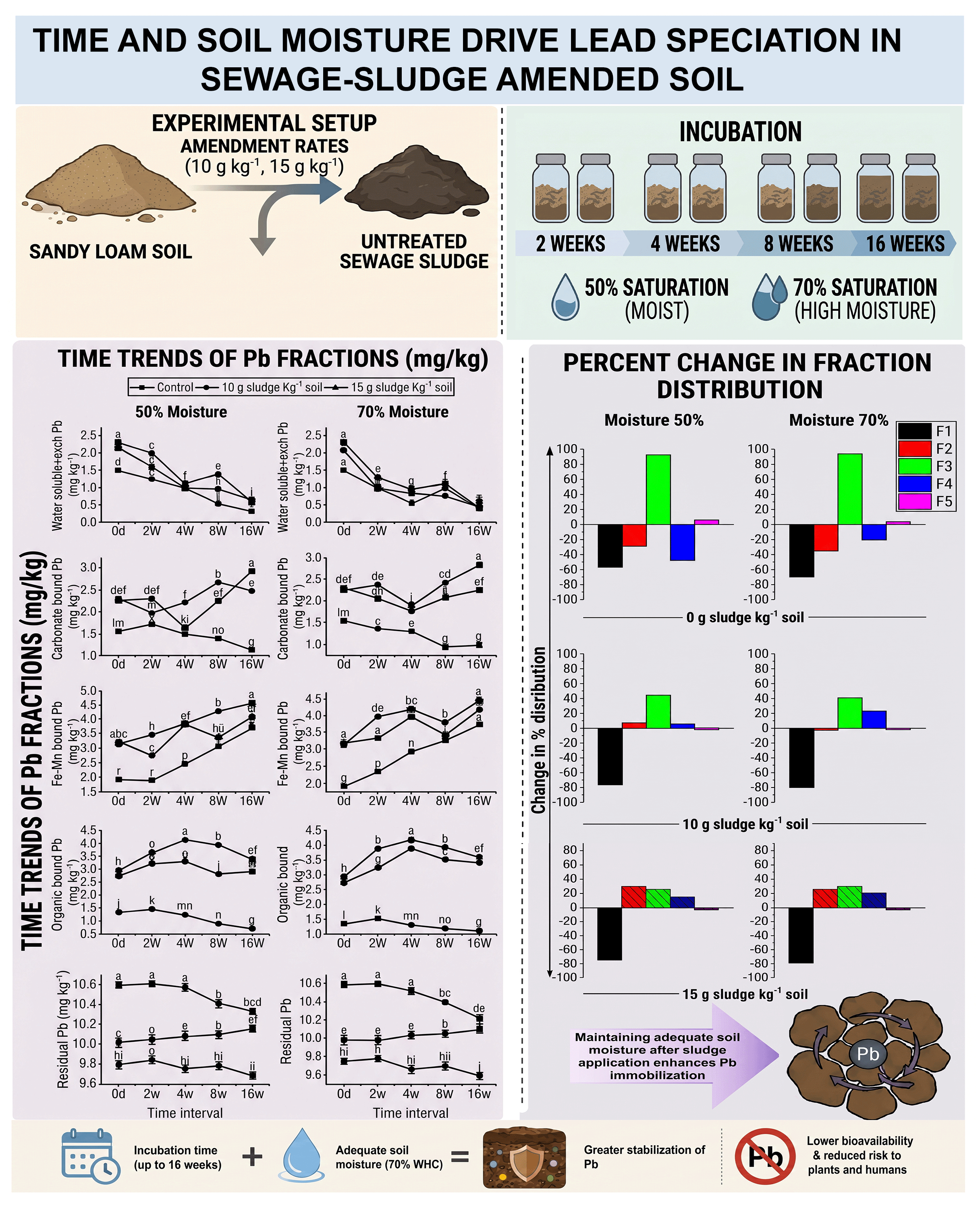 Graphical Abstract