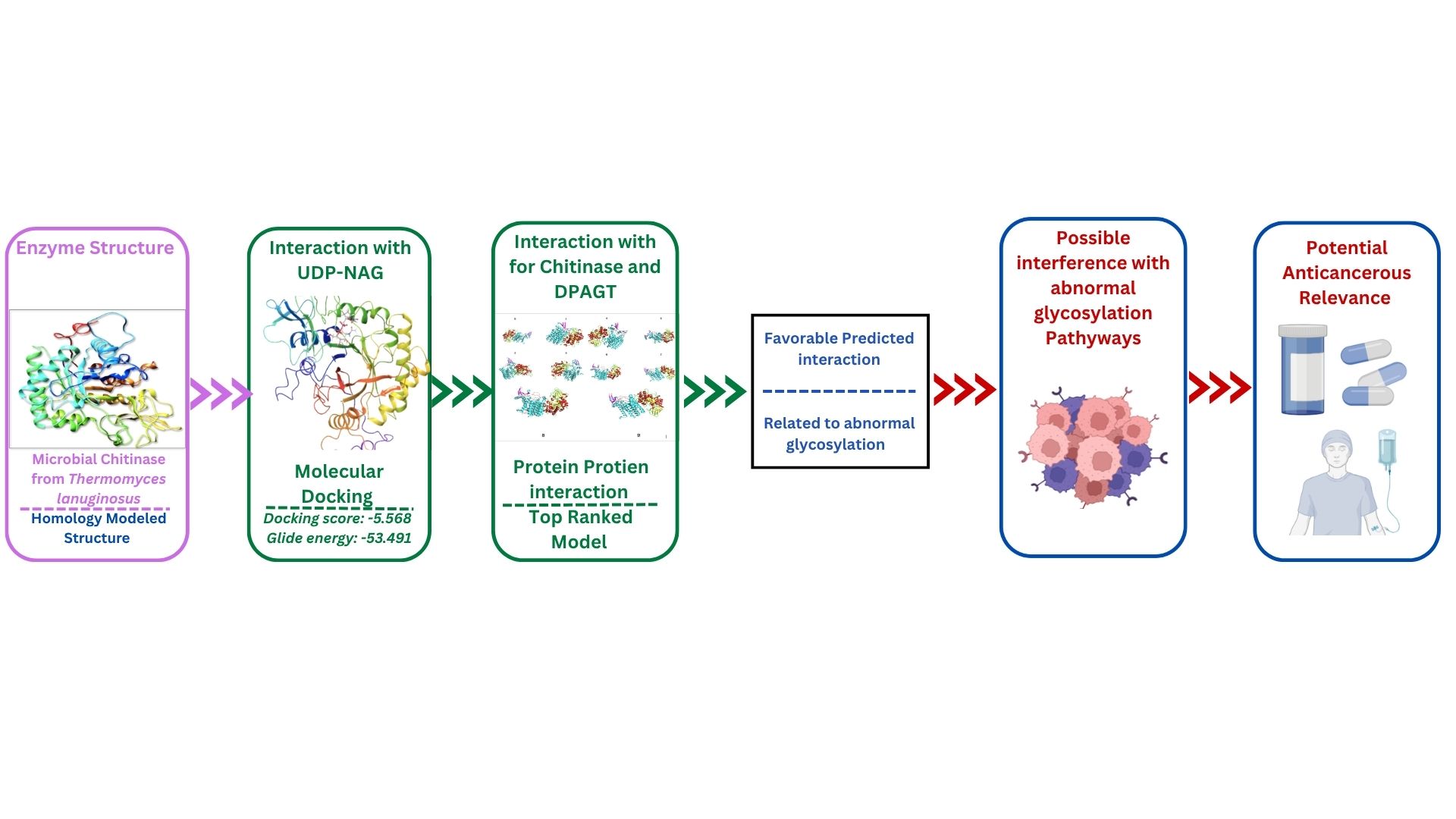 Graphical Abstract