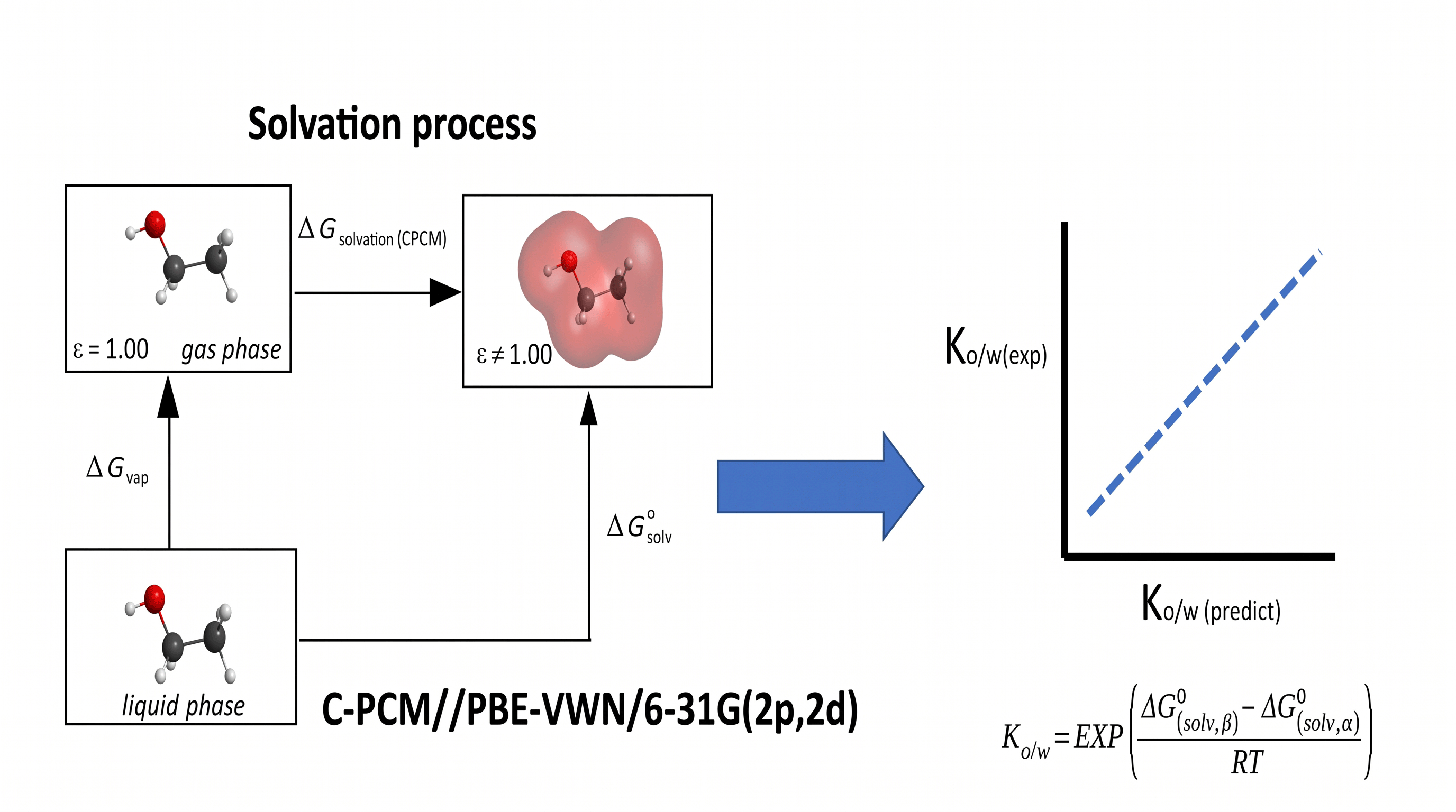 Graphical Abstract