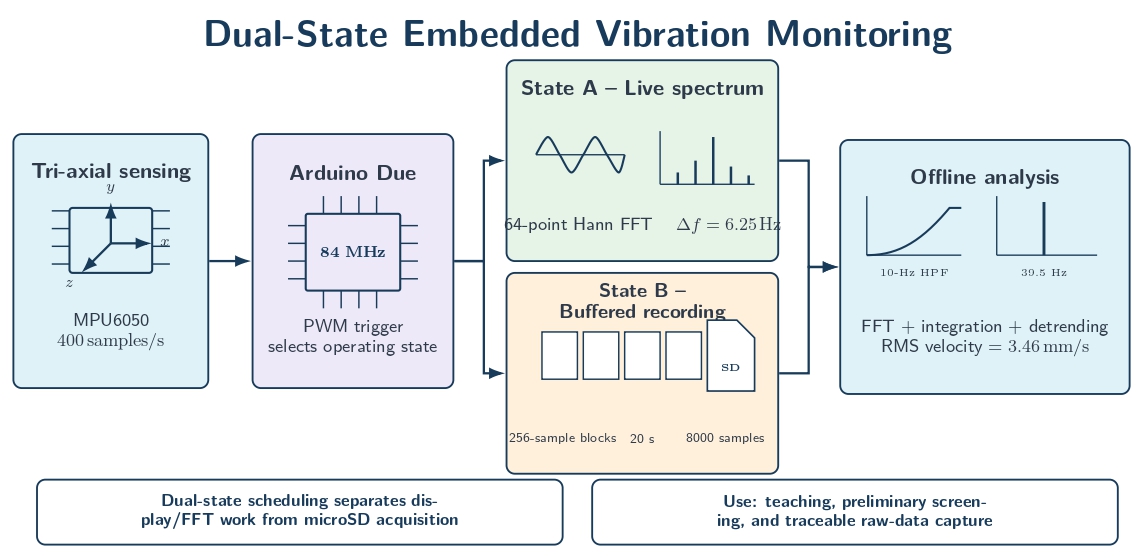 Graphical Abstract