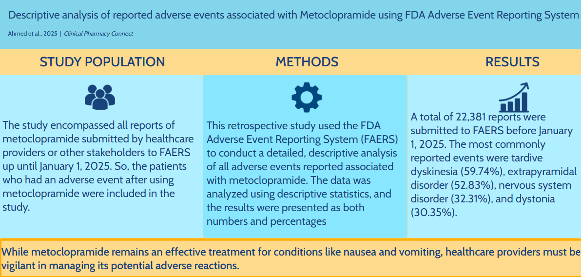 Descriptive Analysis of Reported Adverse Events Associated with Metoclopramide Using FDA Adverse Event Reporting System Databases