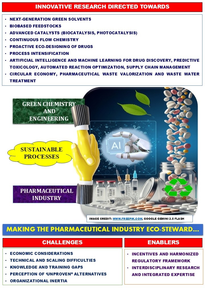 Embracing Sustainable Processes in the Pharmaceutical Industry with Green Chemistry and Engineering