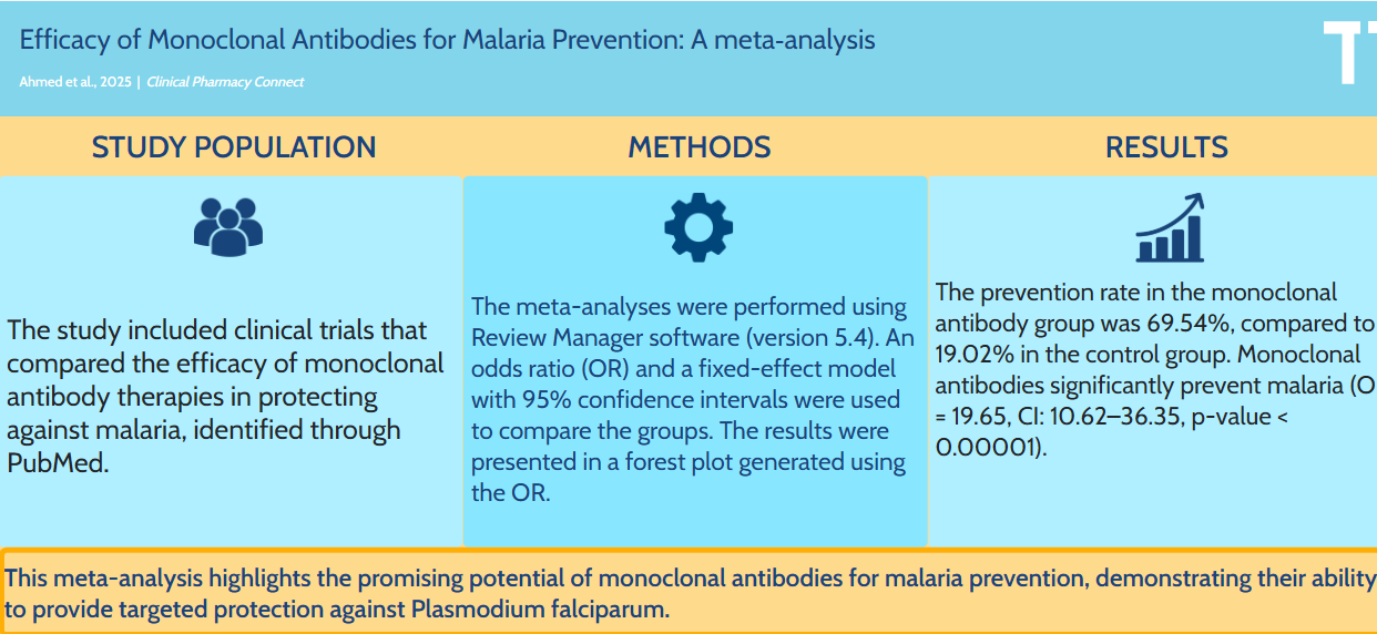 Efficacy of Monoclonal Antibodies for Malaria Prevention: A Meta-Analysis