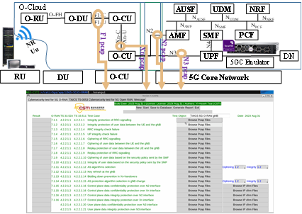 Security Assurance for 5G Split gNB and AMF Vulnerabilities