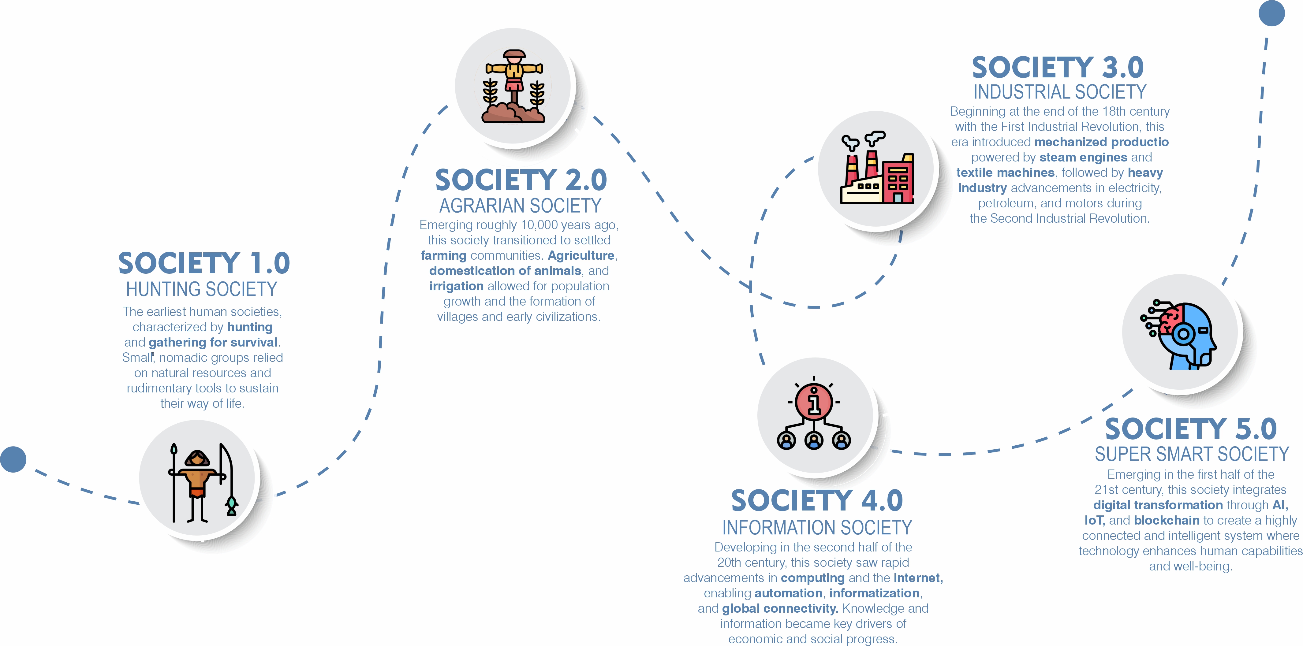 Rewiring Education for a Super-Smart Society: Cognitive Integrity, AI Ethics, and the Future of Knowledge