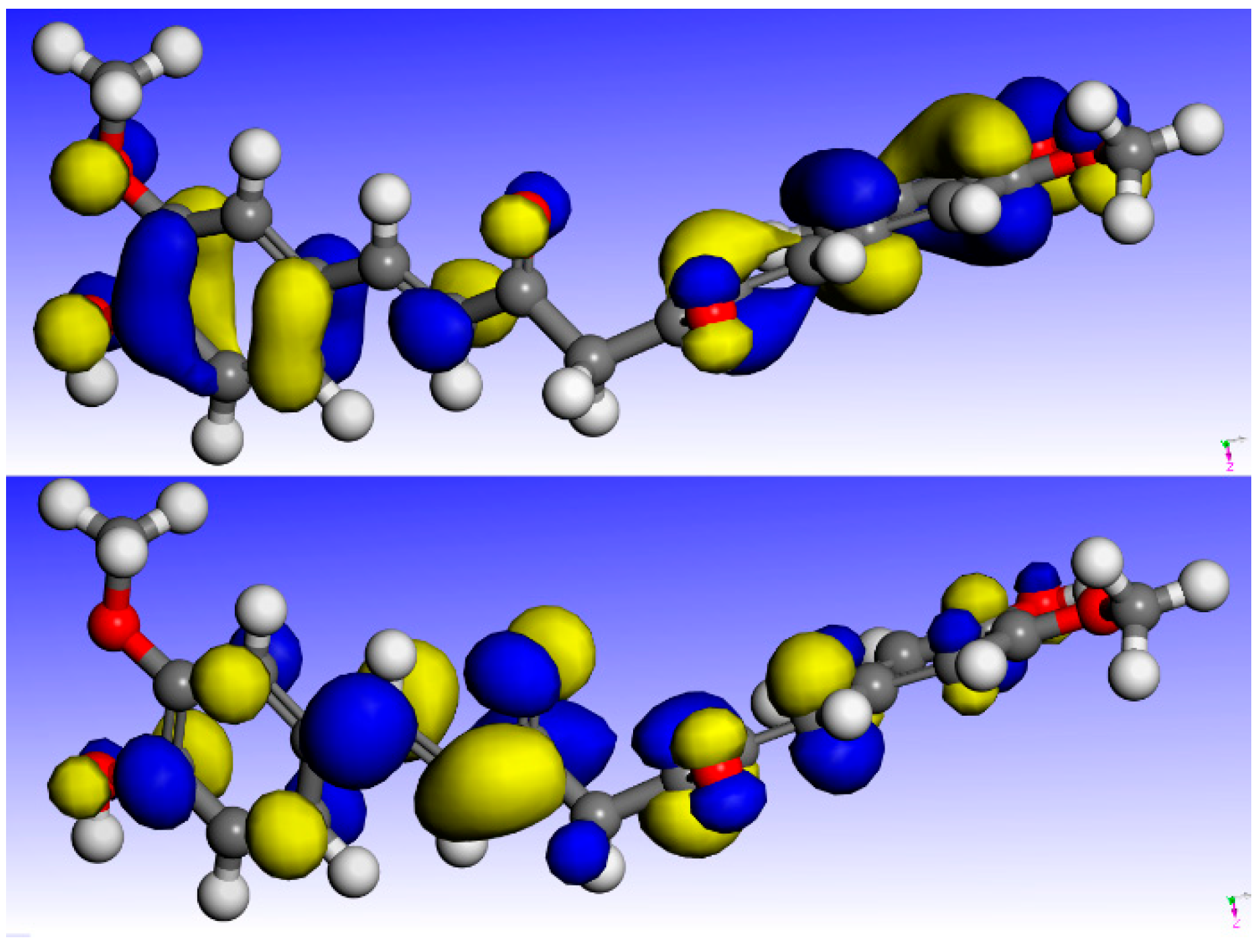 Figure 2: Electron density surfaces of the frontier molecular orbitals of curcumin, represented in globular structures in blue and yellow. The highest occupied molecular orbital (HOMO, top, −6.0489 eV) localizes the region’s most susceptible to nucleophilic attack, while the lowest unoccupied molecular orbital (LUMO, bottom, −1.8385 eV) indicates the areas prone to electrophilic attack. The orbitals have an isosurface value of 0.02 a.u.