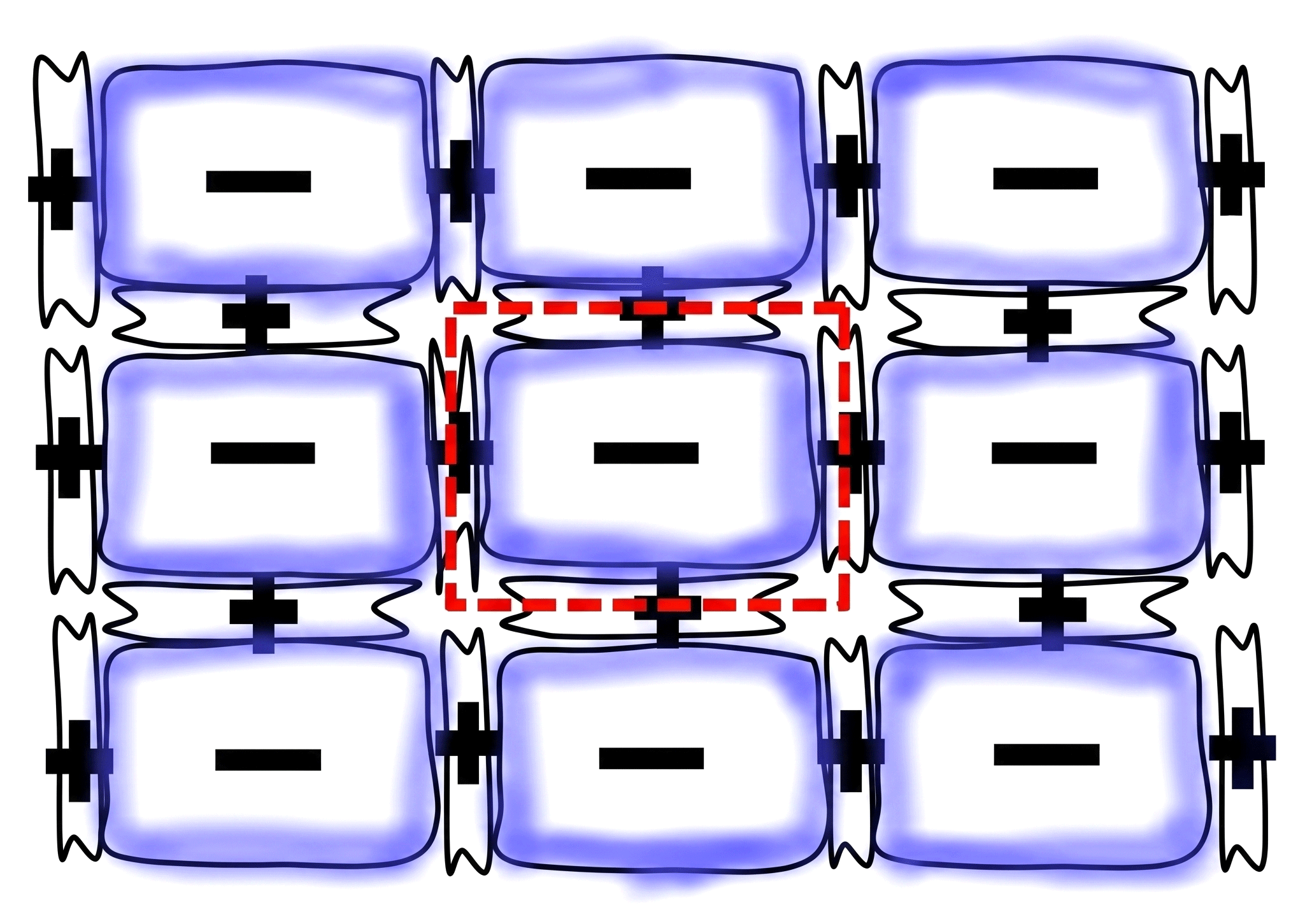 Figure 2: Schematic presentation of charge distribution in a coplanar HAPN conglomerate. Areas of strong changes in the electrostatic potential are highlighted in blue. The super (nano)cell is marked in red.