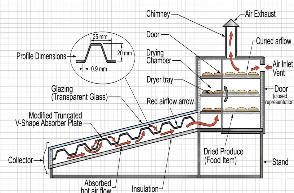 Figure 3: Schematic configuration of the solar dryer.