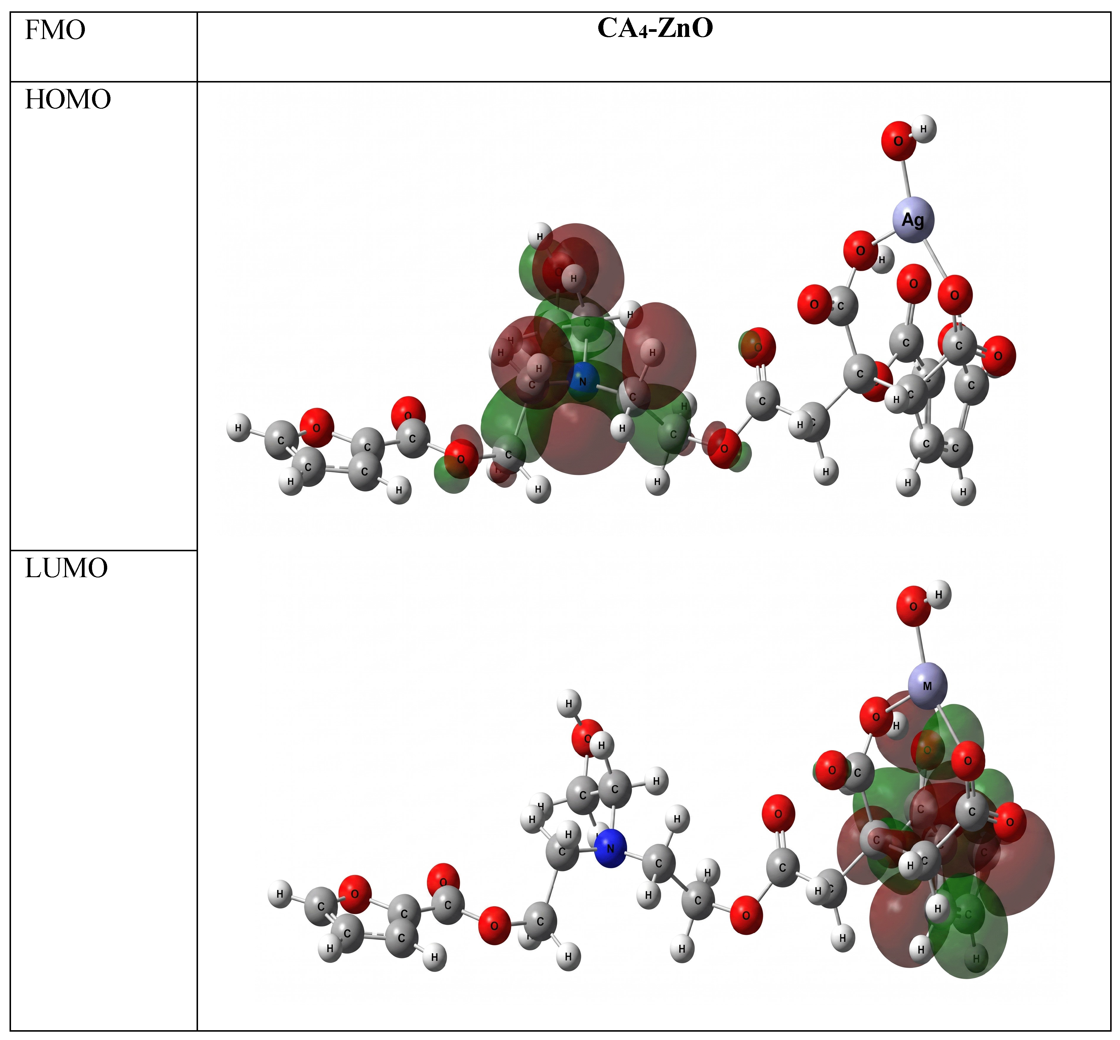 Figure 13: Frontier molecular orbital (FMO) and intrinsic reaction coordinate (IRC) of the CA4-ZnO nanocomposite hydrogel.