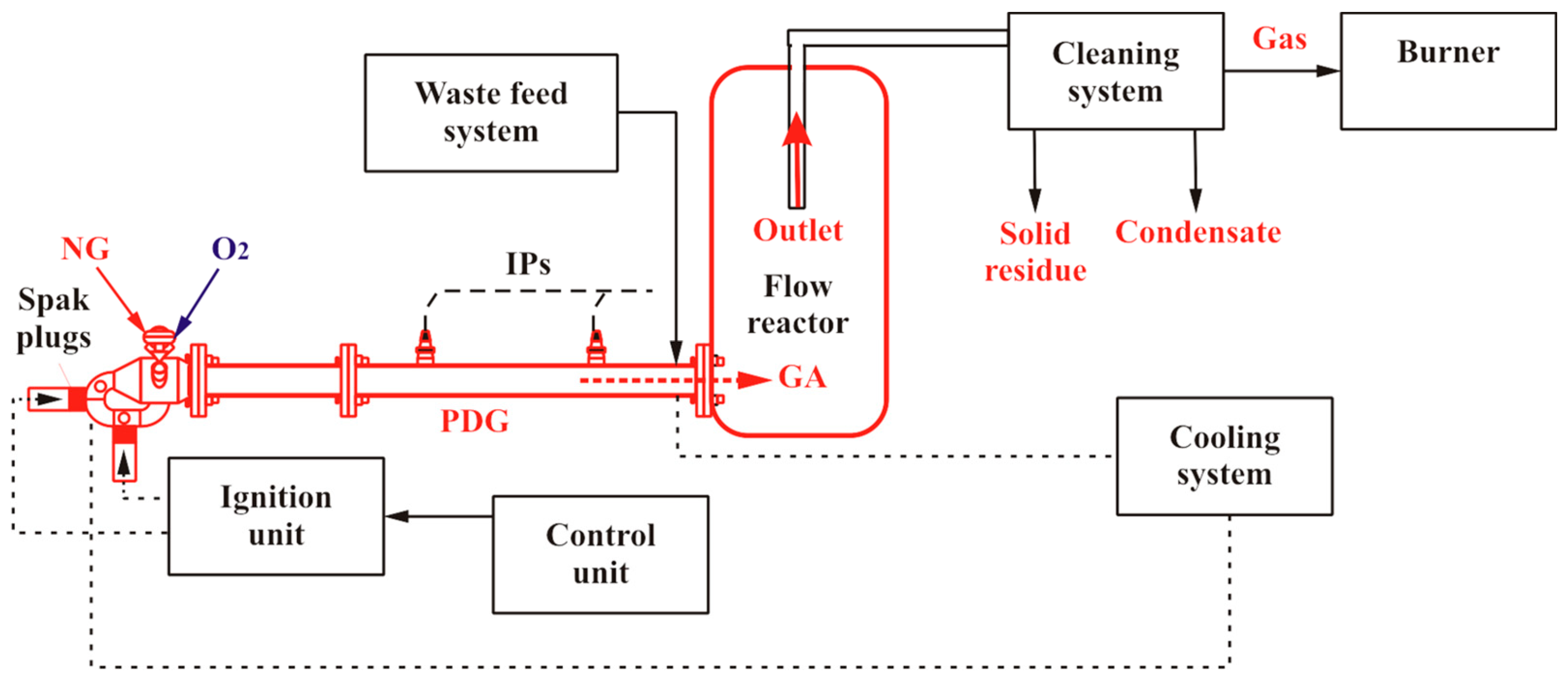 Figure 1: Schematic of the experimental setup.