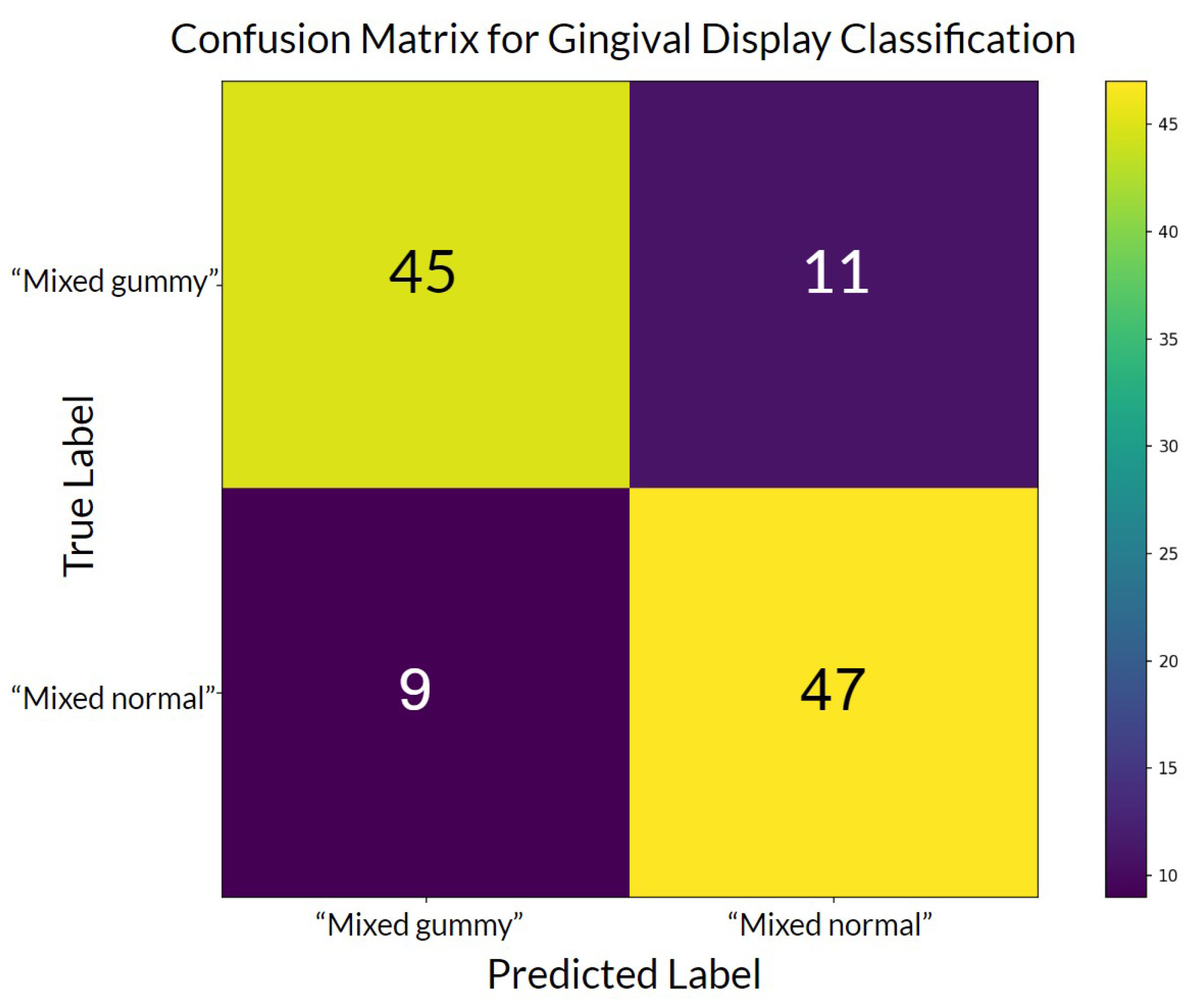 Figure 8: The confusion matrix of the CNN model results.
