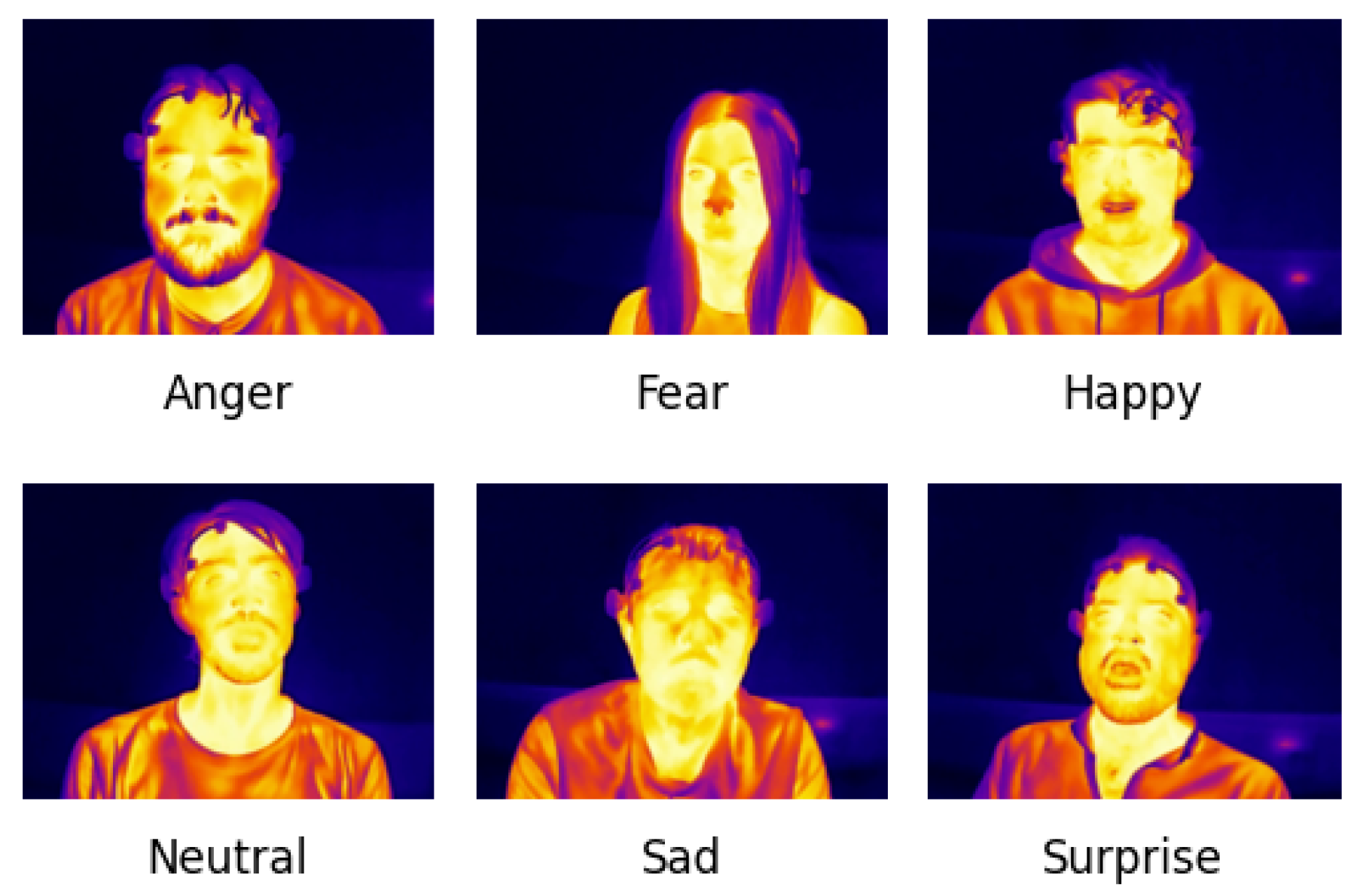 Figure 2: <p>An example image of each emotion in the dataset.</p>
