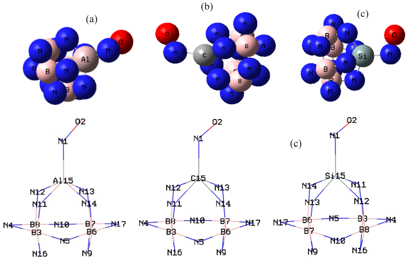 Figure 2: <p>Optimized structures of (<strong>a</strong>) NO&rarr;Al&ndash;BN, (<strong>b</strong>) NO&rarr;C&ndash;BN, and (<strong>c</strong>) NO&rarr;Si&ndash;BN using CAM&ndash;B3LYP&ndash;D3/6-311+G (d,p), LANL2DZ calculation.</p>
