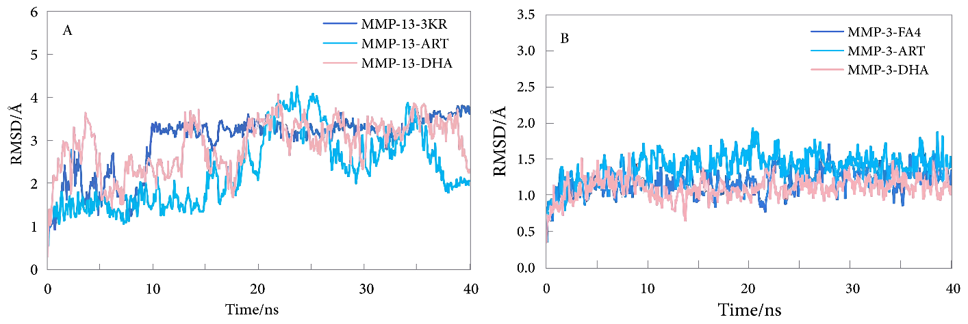 Figure 3: <p>Electric potential (E<sub>p</sub>/a.u.) versus Bader charge (Q/coulomb) through NQR calculation for (<strong>a</strong>) NO&rarr;Al&ndash;BN, (<strong>b</strong>) NO&rarr;C&ndash;BN, and (<strong>c</strong>) NO&rarr;Si&ndash;BN complexes.</p>
