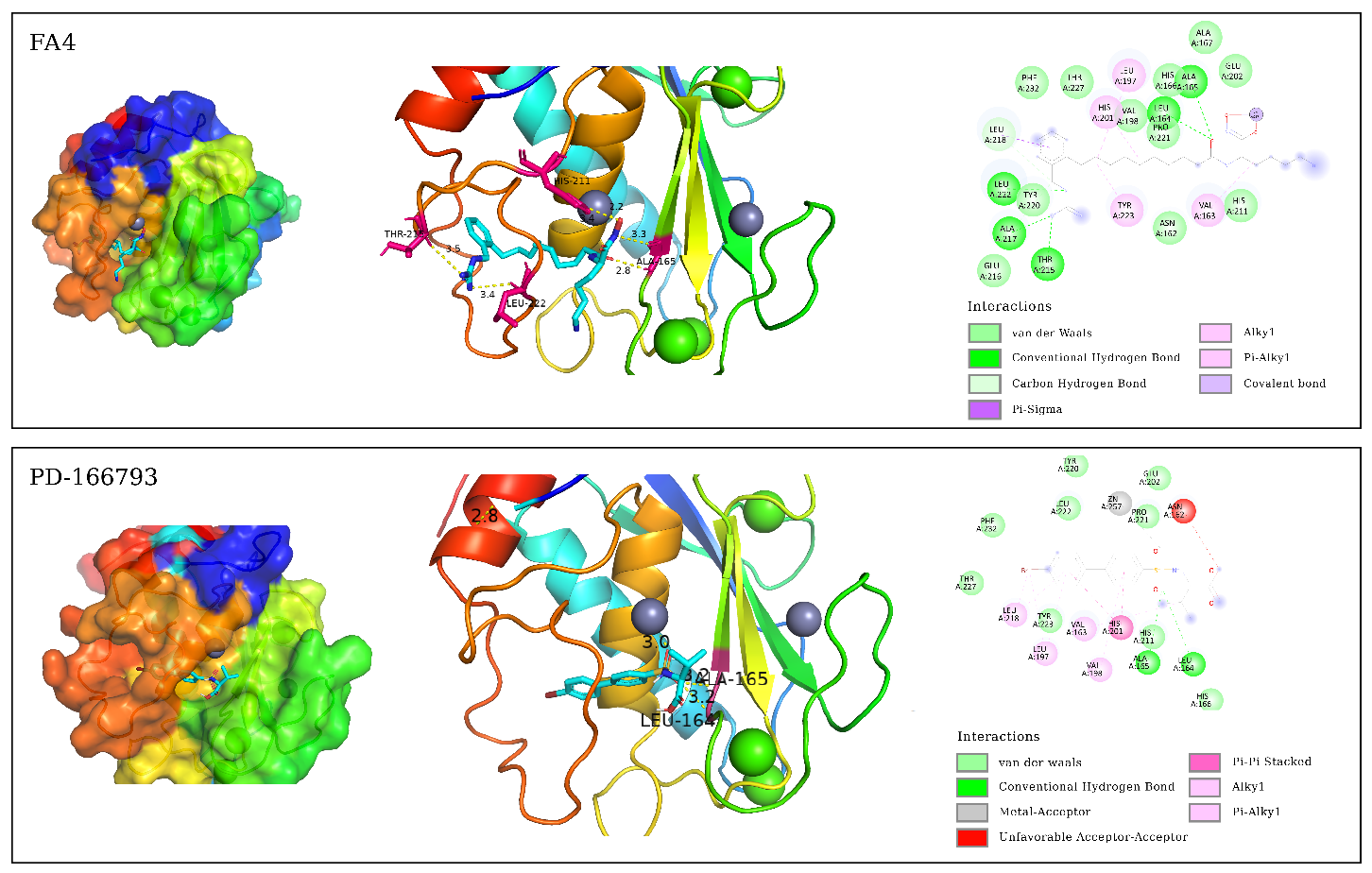 Figure 1: 3D and 2D molecular interaction maps of the best configuration for ligand molecules and MMP-3 docking.