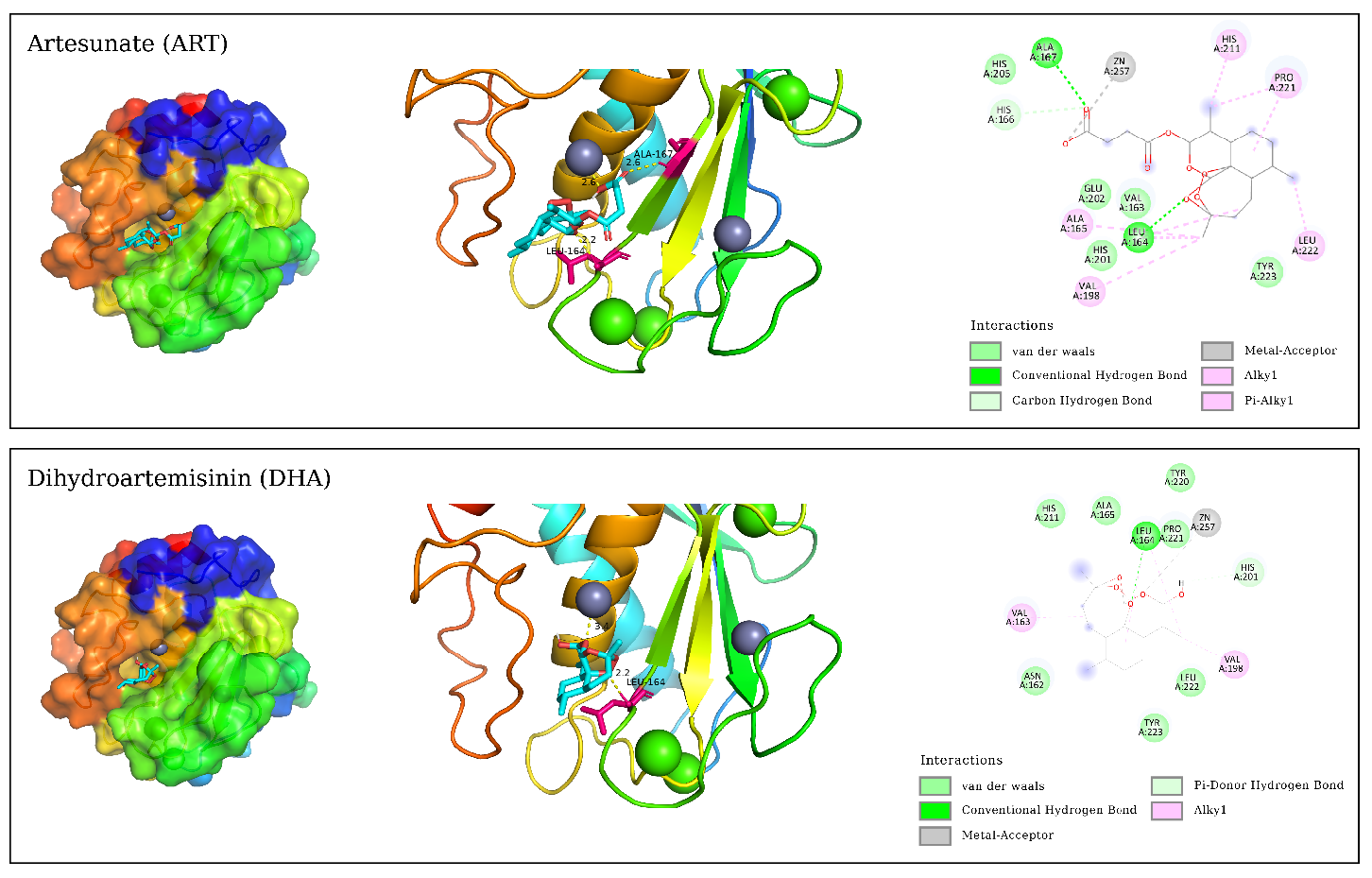 Figure 1: 3D and 2D molecular interaction maps of the best configuration for ligand molecules and MMP-3 docking.