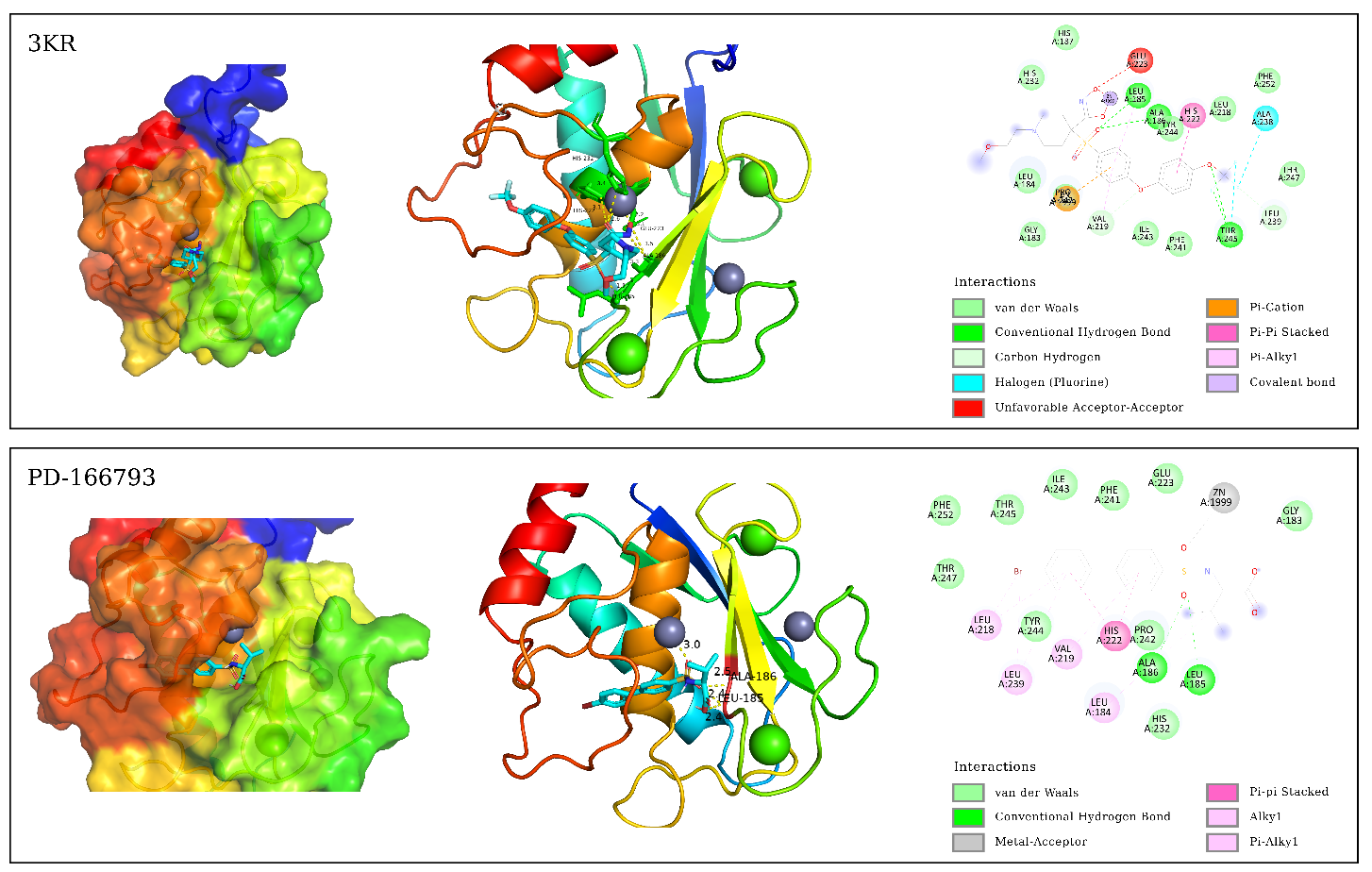 Figure 2: 3D and 2D molecular interaction maps of the best configuration for ligand molecules and MMP-13 docking.