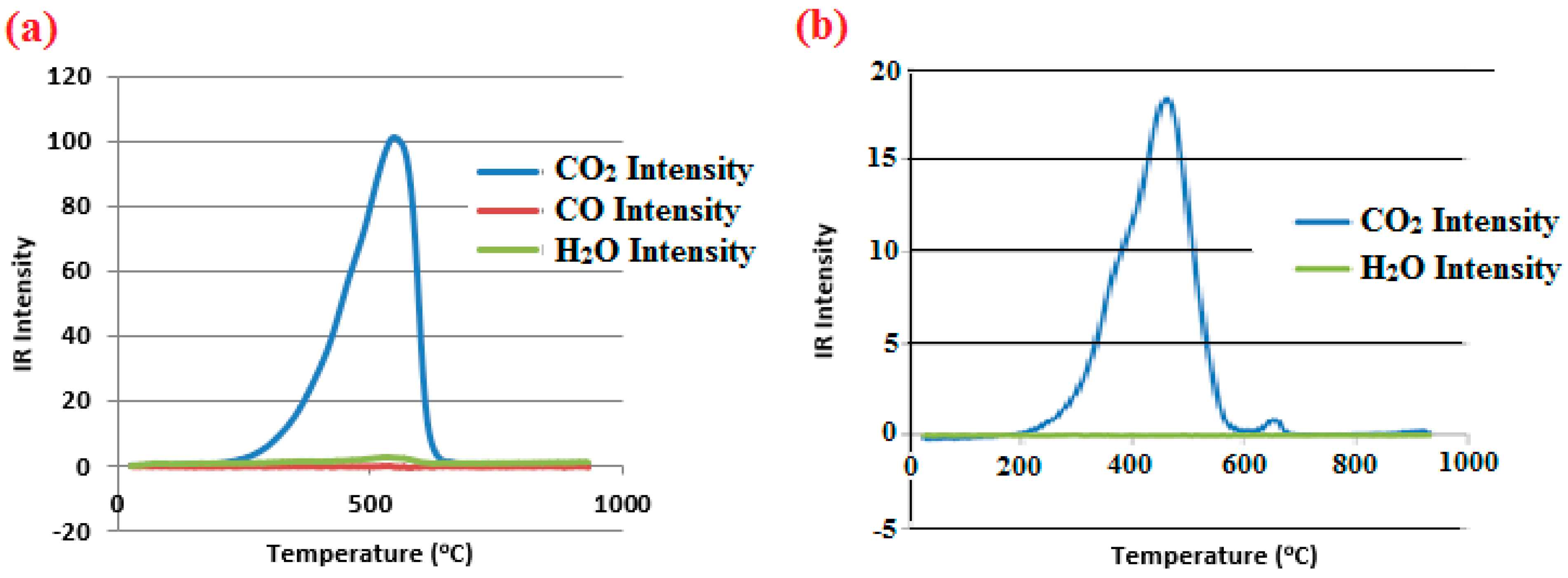 Figure 6: <p>(<strong>a</strong>) Chemigram Profile of Particle Sample (<strong>left</strong>) and (<strong>b</strong>) Agglomerated Sample (<strong>right</strong>).</p>
