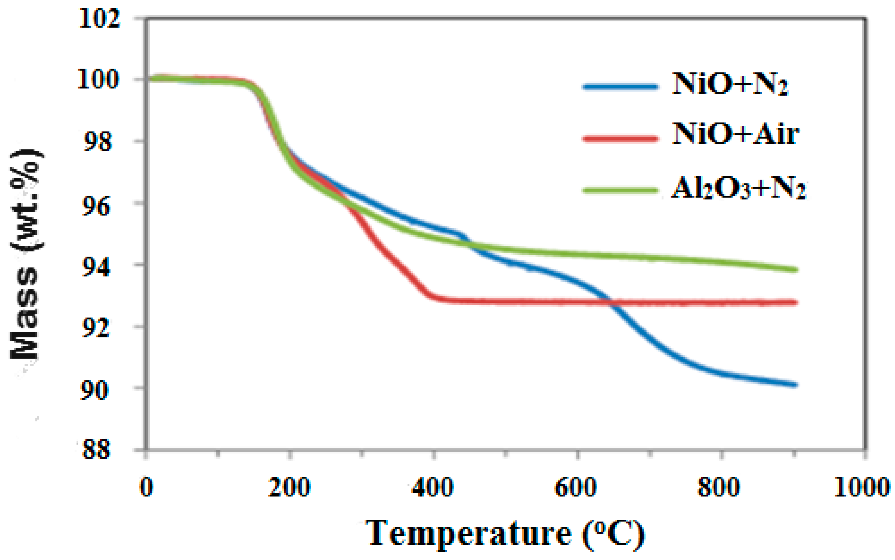 Figure 9: <p>The TGA Curves.</p>
