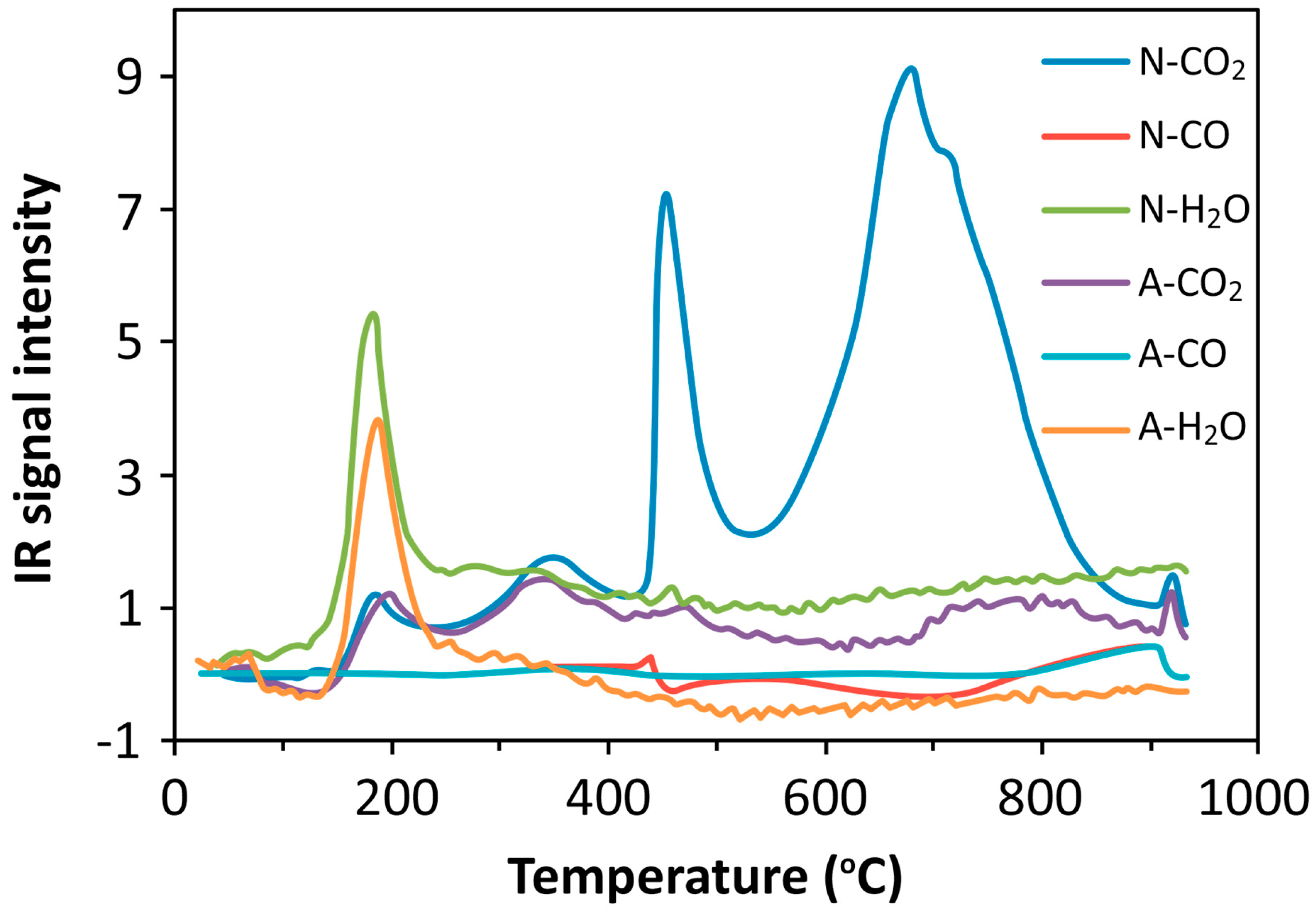 Figure 12: <p>Chemigrams of NiO and Al<sub>2</sub>O<sub>3</sub> Sample.</p>
