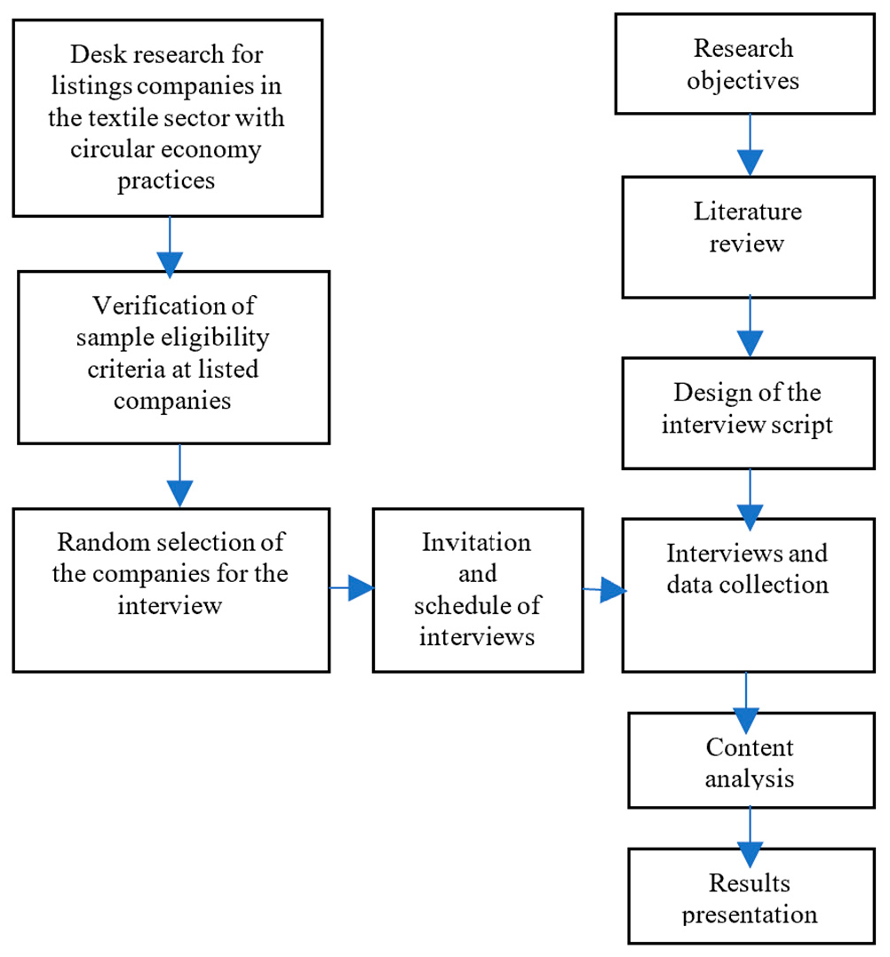 Figure 2: <p>Flowchart of the methodological process.</p>
